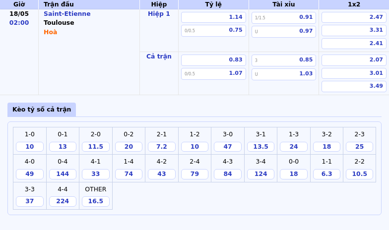 Nhận định soi kèo Saint-Etienne vs Toulouse Cuộc chiến điểm nóng tại Ligue 1 2 Thông tin bảng tỷ lệ kèo bóng đá Saint-Etienne vs Toulouse