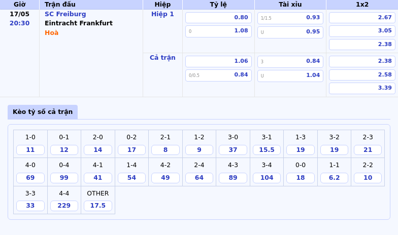 Nhận định SC Freiburg vs Eintracht Frankfurt Cuộc chiến quyết định ở top đầu Bundesliga 2 Thông tin bảng tỷ lệ kèo bóng đá SC Freiburg vs Eintracht Frankfurt