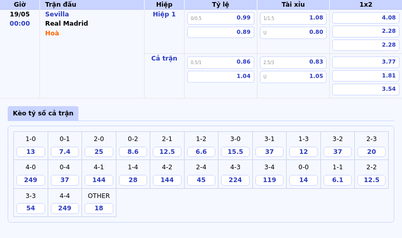 Nhận định Soi kèo Sevilla vs Real Madrid 00:00 ngày 19/05 - Cơ hội cho Real Madrid khẳng định sức mạnh 2 Thông tin bảng tỷ lệ kèo bóng đá Sevilla vs Real Madrid