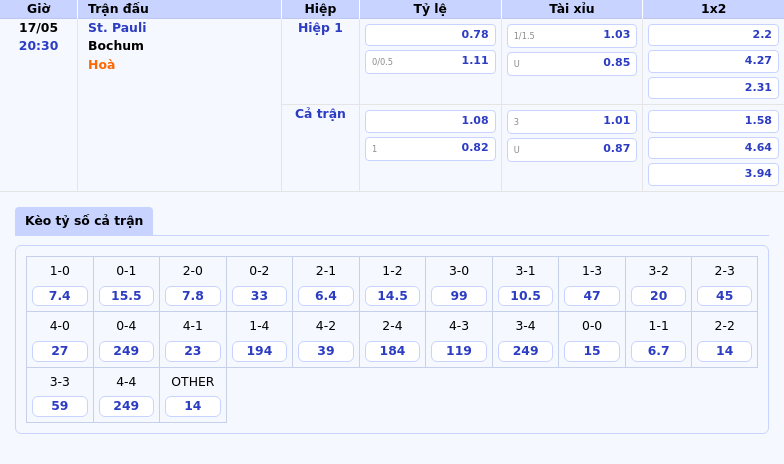 Nhận định trận đấu St Pauli vs Bochum Cuộc chiến vì mục tiêu thoát hiểm 2 Thông tin bảng tỷ lệ kèo bóng đá St. Pauli vs Bochum