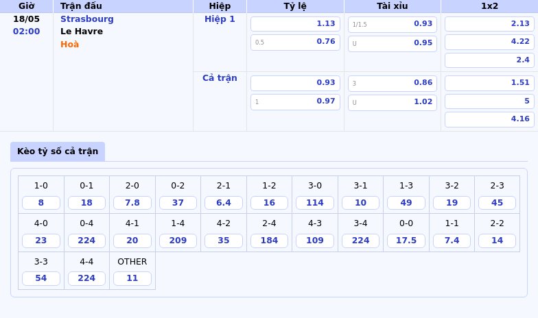 Nhận định trận Strasbourg vs Le Havre Điểm tựa sân nhà cho chiến thắng 2 Thông tin bảng tỷ lệ kèo bóng đá Strasbourg vs Le Havre