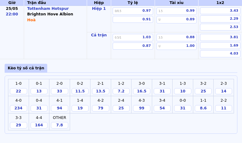 Nhận định soi kèo Tottenham Hotspur vs Brighton Hove Albion Liệu Gà Trống có tạo nên bất ngờ 2 Thông tin bảng tỷ lệ kèo bóng đá Tottenham Hotspur vs Brighton Hove Albion