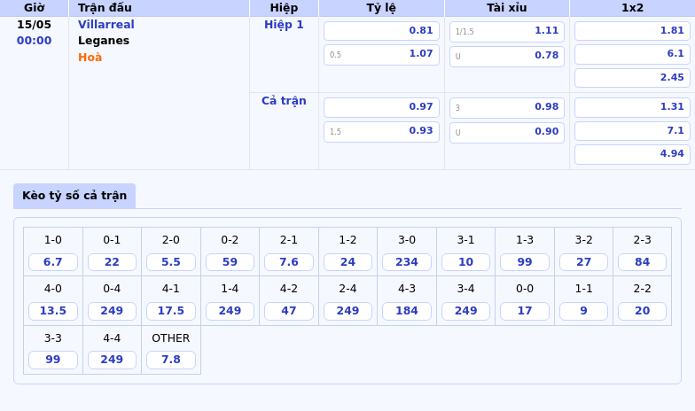 Soi kèo Villarreal vs Leganes Tâm điểm cuộc đua tại La Liga 2 Thông tin bảng tỷ lệ kèo bóng đá Villarreal vs Leganes