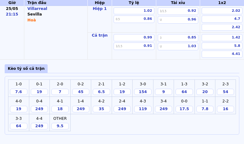 Soi kèo Villarreal vs Sevilla Lợi thế sân nhà Tàu ngầm vàng quyết tâm giành trọn 3 điểm 2 Thông tin bảng tỷ lệ kèo bóng đá Villarreal vs Sevilla