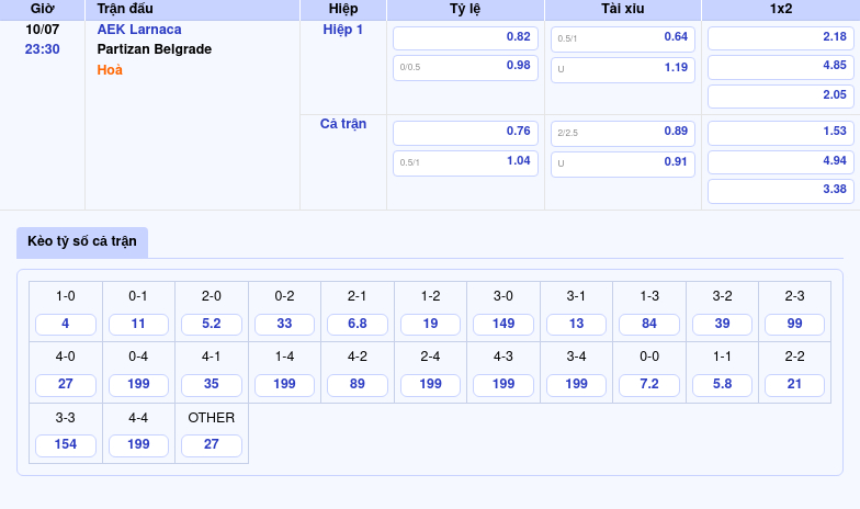 Soi Kèo Trận Cầu Hấp Dẫn AEK Larnaca vs Partizan Belgrade Ngày 10/07 2 Thông tin bảng tỷ lệ kèo bóng đá AEK Larnaca vs Partizan Belgrade
