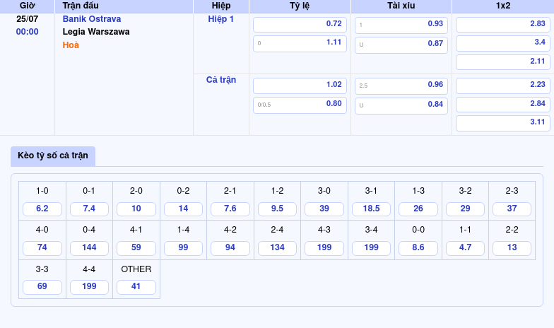 Nhận định Banik Ostrava vs Legia Warszawa Đẳng cấp và cơ hội bùng nổ tại C2 2 Thông tin bảng tỷ lệ kèo bóng đá Banik Ostrava vs Legia Warszawa