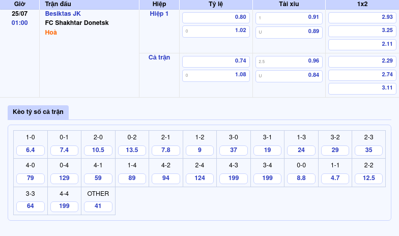 Soi kèo Besiktas JK vs FC Shakhtar Donetsk Cuộc chiến đầy toan tính tại Cúp C2 2 Thông tin bảng tỷ lệ kèo bóng đá Besiktas JK vs FC Shakhtar Donetsk