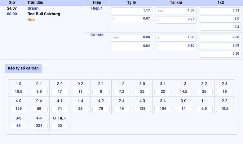 Nhận định và soi kèo Brann vs Red Bull Salzburg Cuộc đọ sức hấp dẫn tại C1 2 Thông tin bảng tỷ lệ kèo bóng đá Brann vs Red Bull Salzburg