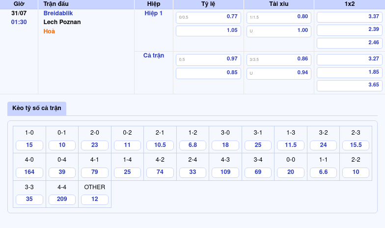 Nhận định Breidablik vs Lech Poznan Lợi thế nghiêng về đại diện Ba Lan 2 Thông tin bảng tỷ lệ kèo bóng đá Breidablik vs Lech Poznan