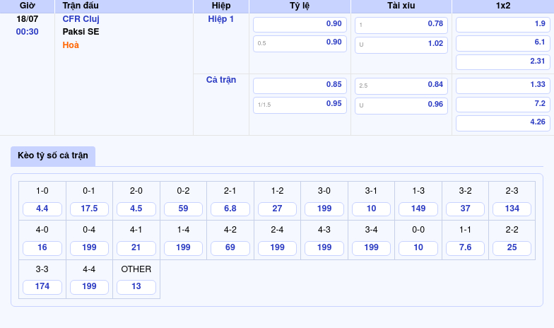 Nhận định soi kèo CFR Cluj vs Paksi SE Cuộc chạm trán hấp dẫn tại C2 2 Thông tin bảng tỷ lệ kèo bóng đá CFR Cluj vs Paksi SE