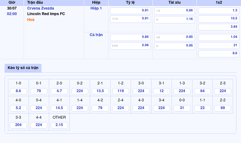 Nhận định trận đấu Crvena Zvezda vs Lincoln Red Imps FC Đẳng cấp vượt trội từ đại diện Serbia 2 Thông tin bảng tỷ lệ kèo bóng đá Crvena Zvezda vs Lincoln Red Imps FC