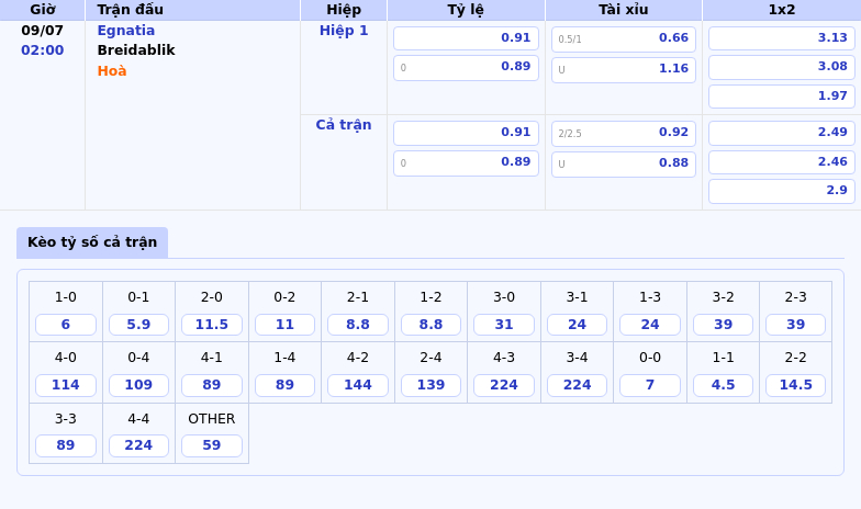 Nhận định soi kèo trận đấu Egnatia vs Breidablik Cuộc đối đầu cân tài vào lúc 02:00 ngày 09/07 2 Thông tin bảng tỷ lệ kèo bóng đá Egnatia vs Breidablik