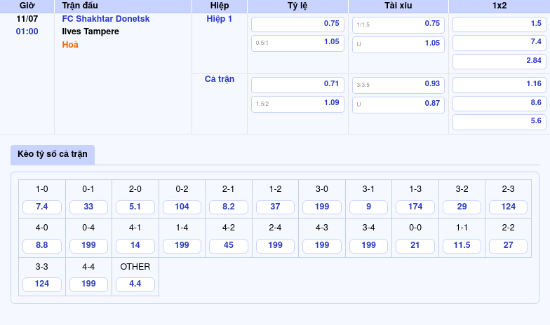 Nhận định trận đấu FC Shakhtar Donetsk vs Ilves Tampere Cơ hội chia đều 2 Thông tin bảng tỷ lệ kèo bóng đá FC Shakhtar Donetsk vs Ilves Tampere