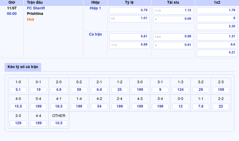 Nhận định soi kèo FC Sheriff vs Prishtina Lợi thế thuộc về đội nhà 2 Thông tin bảng tỷ lệ kèo bóng đá FC Sheriff vs Prishtina