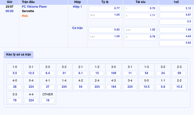 Nhận định soi kèo FC Viktoria Plzen vs Servette Lợi thế thuộc về đội chủ nhà 2 Thông tin bảng tỷ lệ kèo bóng đá FC Viktoria Plzen vs Servette