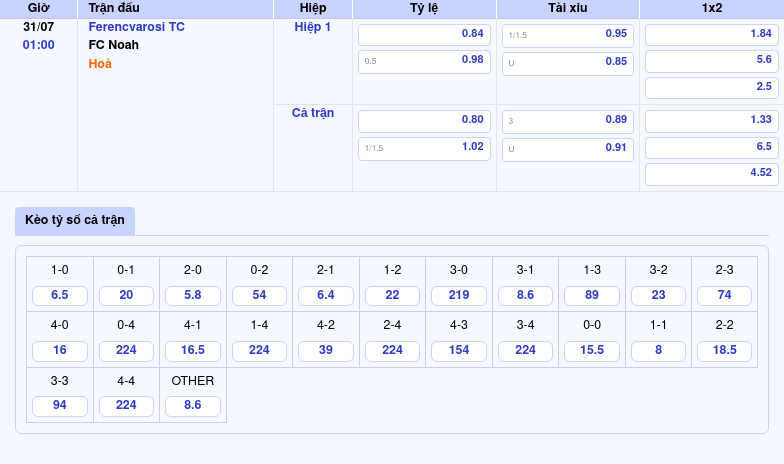 Nhận định soi kèo Ferencvarosi TC vs FC Noah Cuộc chiến tại Champions League 2 Thông tin bảng tỷ lệ kèo bóng đá Ferencvarosi TC vs FC Noah