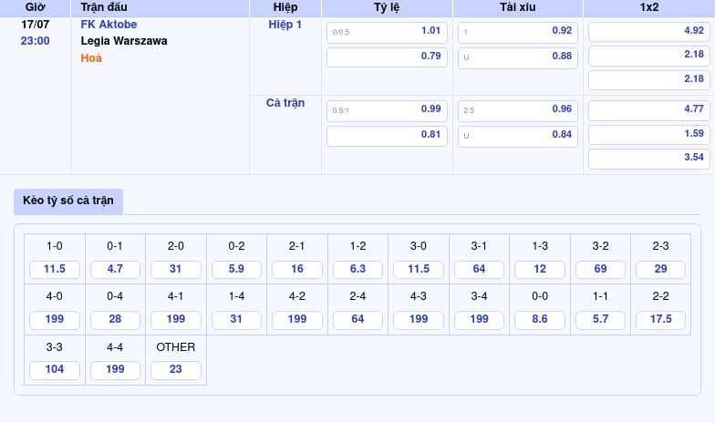 Nhận định soi kèo FK Aktobe vs Legia Warszawa Liệu có bất ngờ tại trận lượt về 2 Thông tin bảng tỷ lệ kèo bóng đá FK Aktobe vs Legia Warszawa