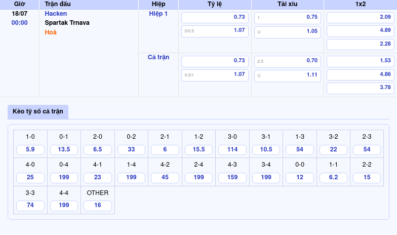 Nhận định soi kèo Hacken vs Spartak Trnava Quyết định tại sân nhà 2 Thông tin bảng tỷ lệ kèo bóng đá Hacken vs Spartak Trnava
