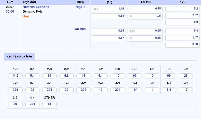 Nhận định trận đấu Hamrun Spartans vs Dynamo Kyiv Bất ngờ đến từ đội bóng yếu hơn 2 Thông tin bảng tỷ lệ kèo bóng đá Hamrun Spartans vs Dynamo Kyiv