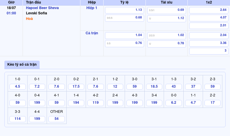Nhận định soi kèo Hapoel Beer Sheva vs Levski Sofia Cuộc đối đầu cân tài cân sức 2 Thông tin bảng tỷ lệ kèo bóng đá Hapoel Beer Sheva vs Levski Sofia