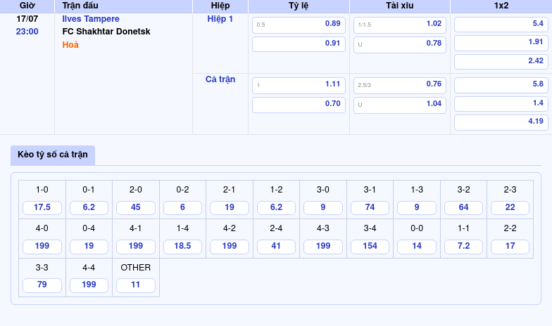 Nhận định soi kèo trận đấu Ilves Tampere vs FC Shakhtar Donetsk Đẳng cấp chênh lệch 2 Thông tin bảng tỷ lệ kèo bóng đá Ilves Tampere vs FC Shakhtar Donetsk