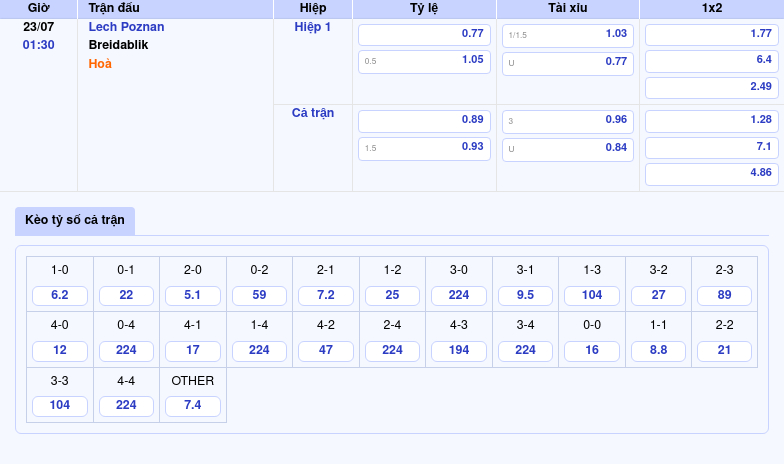 Nhận định soi kèo Lech Poznan vs Breidablik Cơ hội nào cho đội khách 2 Thông tin bảng tỷ lệ kèo bóng đá Lech Poznan vs Breidablik