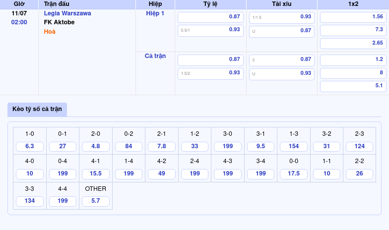 Nhận định soi kèo Legia Warszawa vs FK Aktobe Cuộc chiến không cân sức 2 Thông tin bảng tỷ lệ kèo bóng đá Legia Warszawa vs FK Aktobe