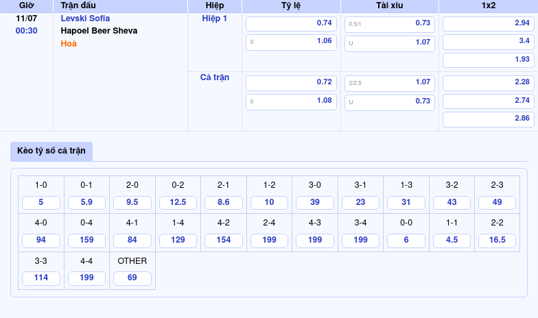 Nhận định soi kèo Levski Sofia vs Hapoel Beer Sheva Lợi thế sân nhà quyết định chiến thắng 2 Thông tin bảng tỷ lệ kèo bóng đá Levski Sofia vs Hapoel Beer Sheva