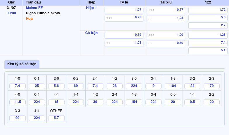 Nhận định và soi kèo trận đấu Malmo FF vs Rigas Futbola skola Cuộc đối đầu hấp dẫn tại C1 2 Thông tin bảng tỷ lệ kèo bóng đá Malmo FF vs Rigas Futbola skola