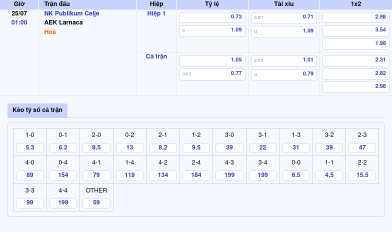 Nhận định soi kèo NK Publikum Celje vs AEK Larnaca Cuộc chiến cân não tại giải C2 2 Thông tin bảng tỷ lệ kèo bóng đá NK Publikum Celje vs AEK Larnaca