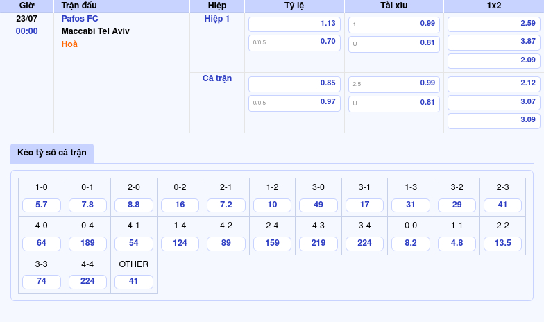 Nhận định soi kèo Pafos FC vs Maccabi Tel Aviv Cuộc chiến hấp dẫn tại C1 2 Thông tin bảng tỷ lệ kèo bóng đá Pafos FC vs Maccabi Tel Aviv