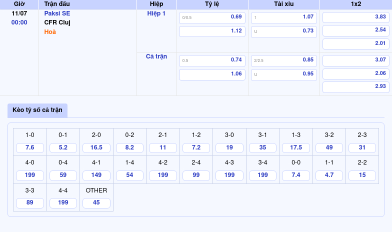 Nhận định soi kèo Paksi SE vs CFR Cluj Cơ hội cho đội khách vươn lên 2 Thông tin bảng tỷ lệ kèo bóng đá Paksi SE vs CFR Cluj