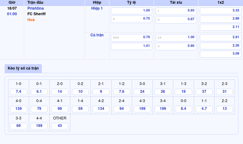 Nhận định soi kèo Prishtina vs FC Sheriff Cơ hội nào cho đội nhà 2 Thông tin bảng tỷ lệ kèo bóng đá Prishtina vs FC Sheriff