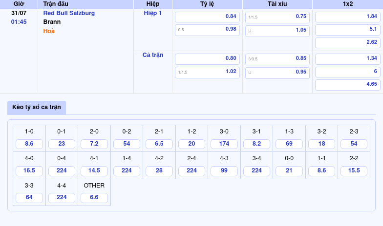 Red Bull Salzburg vs Brann Đẳng cấp vượt trội chiến thắng trong tầm tay 2 Thông tin bảng tỷ lệ kèo bóng đá Red Bull Salzburg vs Brann