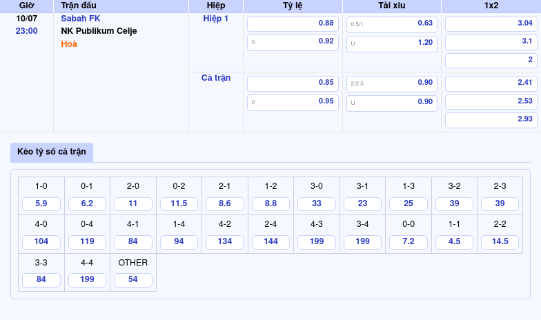 Nhận định Soi kèo Sabah FK vs NK Publikum Celje Cuộc đối đầu cân tài cân sức 2 Thông tin bảng tỷ lệ kèo bóng đá Sabah FK vs NK Publikum Celje