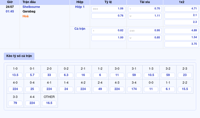 Nhận định trận đấu Shelbourne vs Qarabag Cơ hội nào cho đội chủ nhà 2 Thông tin bảng tỷ lệ kèo bóng đá Shelbourne vs Qarabag