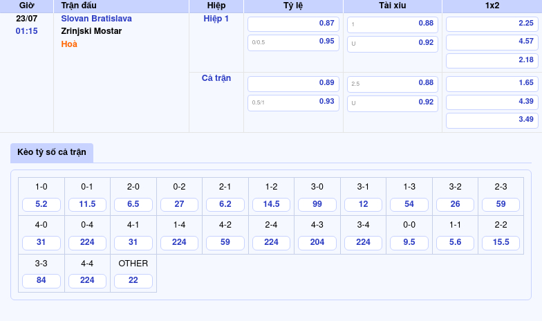 Nhận định trận đấu Slovan Bratislava vs Zrinjski Mostar Cuộc đụng độ tại đấu trường C1 2 Thông tin bảng tỷ lệ kèo bóng đá Slovan Bratislava vs Zrinjski Mostar