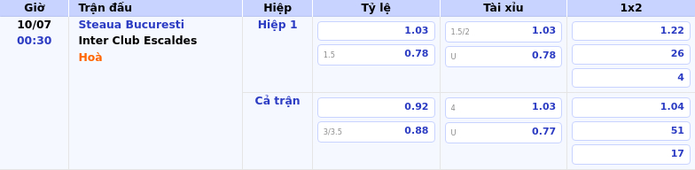 Soi Kèo Trận Đấu Steaua Bucuresti vs Inter Club Escaldes Cuộc Chiến Không Cân Sức Tại Sân Chơi C1 2 Thông tin bảng tỷ lệ kèo bóng đá Steaua Bucuresti vs Inter Club Escaldes