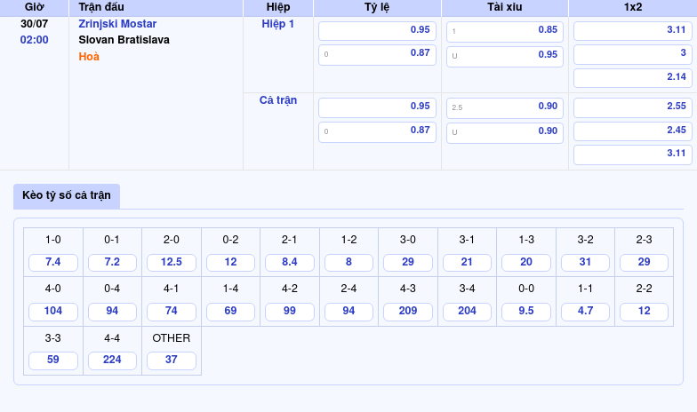 Nhận định soi kèo Zrinjski Mostar vs Slovan Bratislava Tâm điểm tại C1 2 Thông tin bảng tỷ lệ kèo bóng đá Zrinjski Mostar vs Slovan Bratislava